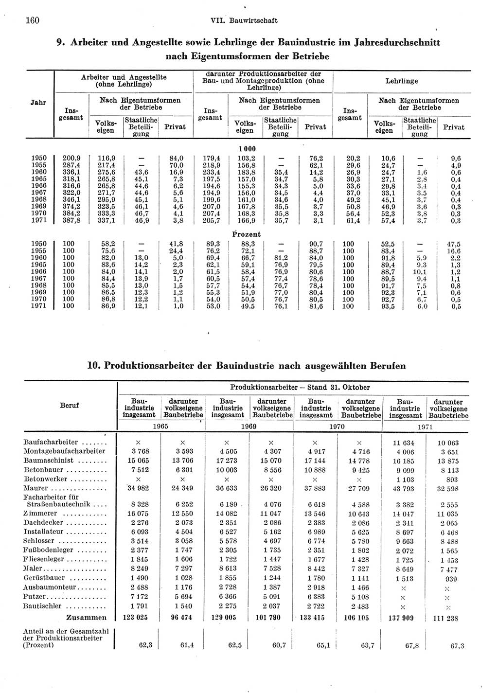 Statistisches Jahrbuch der Deutschen Demokratischen Republik (DDR) 1972, Seite 160 (Stat. Jb. DDR 1972, S. 160)