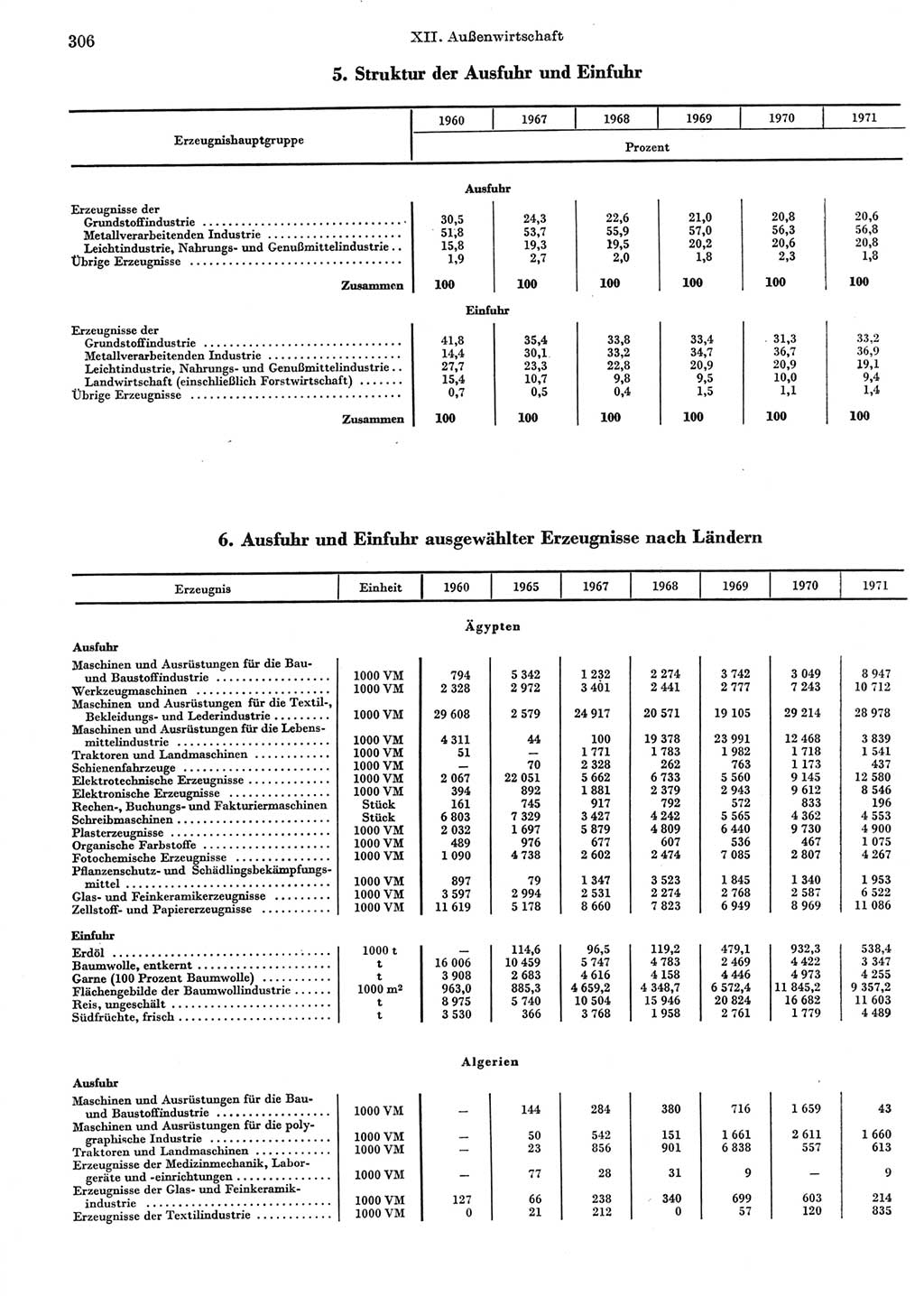 Statistisches Jahrbuch der Deutschen Demokratischen Republik (DDR) 1972, Seite 306 (Stat. Jb. DDR 1972, S. 306)