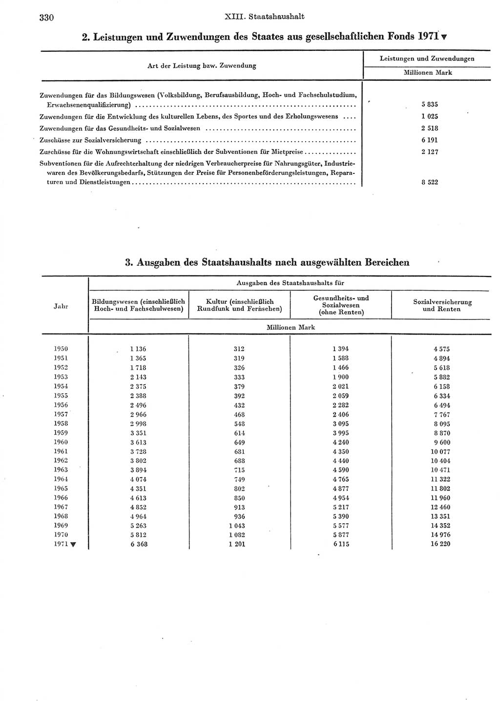 Statistisches Jahrbuch der Deutschen Demokratischen Republik (DDR) 1972, Seite 330 (Stat. Jb. DDR 1972, S. 330)