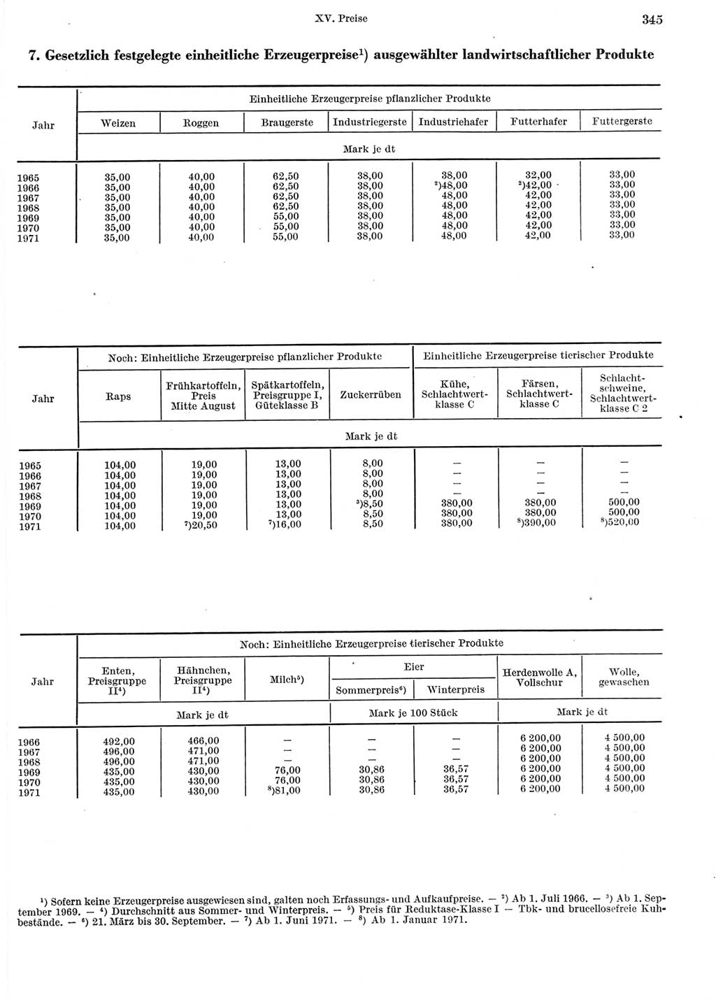 Statistisches Jahrbuch der Deutschen Demokratischen Republik (DDR) 1972, Seite 345 (Stat. Jb. DDR 1972, S. 345)