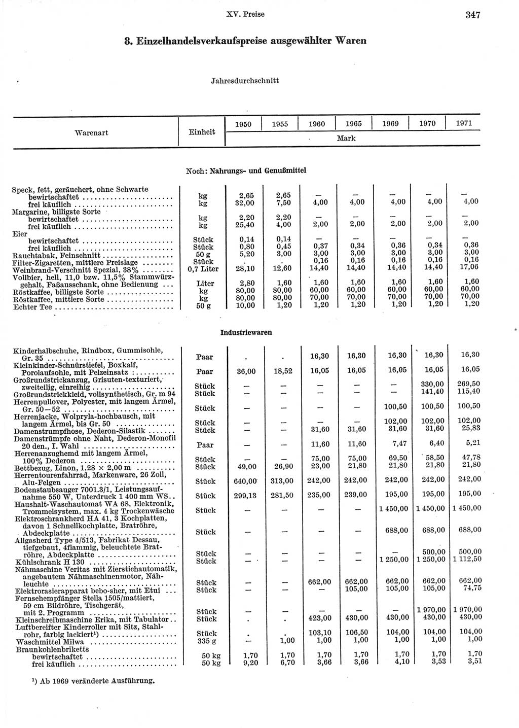 Statistisches Jahrbuch der Deutschen Demokratischen Republik (DDR) 1972, Seite 347 (Stat. Jb. DDR 1972, S. 347)