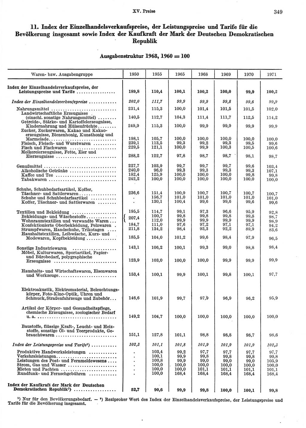 Statistisches Jahrbuch der Deutschen Demokratischen Republik (DDR) 1972, Seite 349 (Stat. Jb. DDR 1972, S. 349)