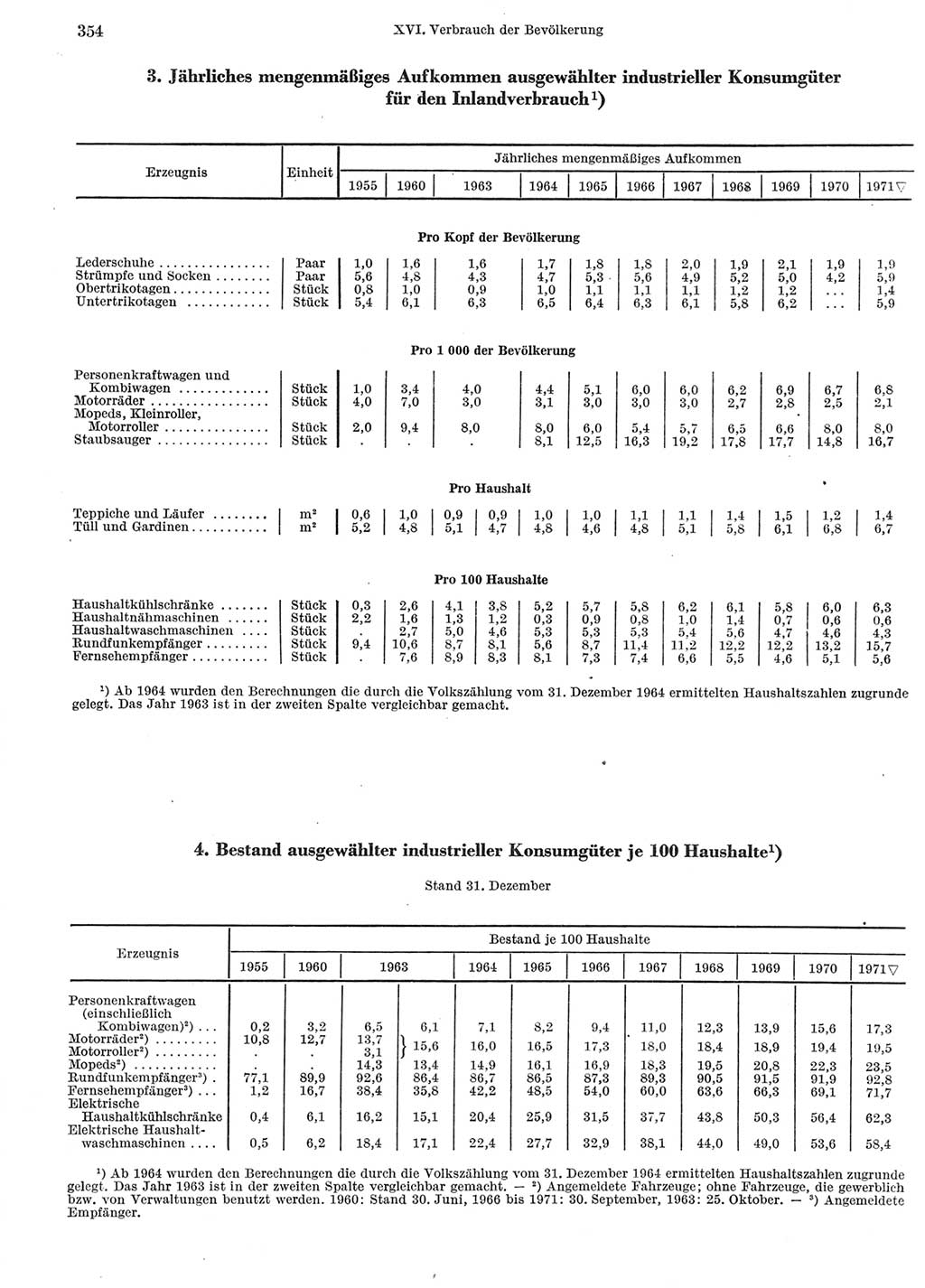 Statistisches Jahrbuch der Deutschen Demokratischen Republik (DDR) 1972, Seite 354 (Stat. Jb. DDR 1972, S. 354)