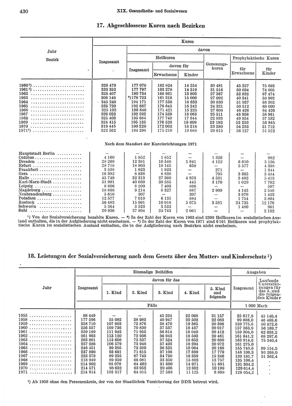 Statistisches Jahrbuch der Deutschen Demokratischen Republik (DDR) 1972, Seite 430 (Stat. Jb. DDR 1972, S. 430)