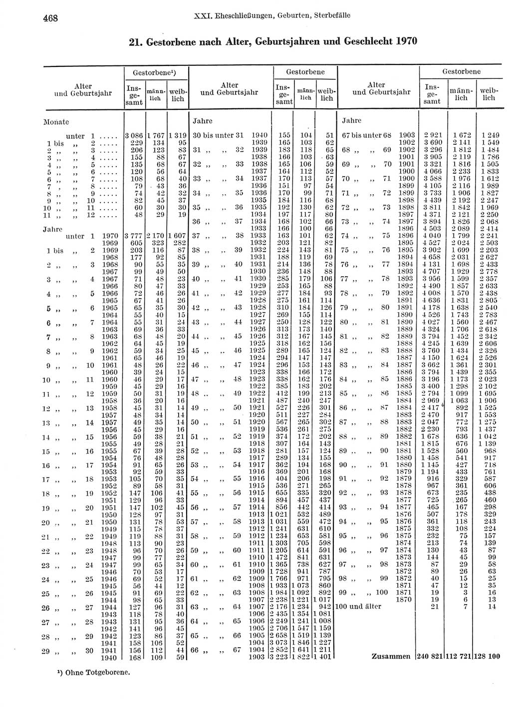 Statistisches Jahrbuch der Deutschen Demokratischen Republik (DDR) 1972, Seite 468 (Stat. Jb. DDR 1972, S. 468)