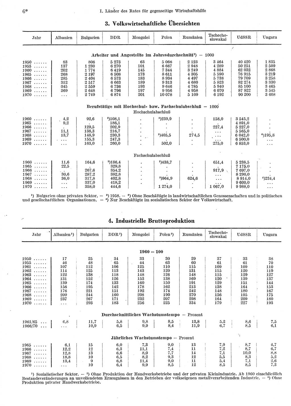 Statistisches Jahrbuch der Deutschen Demokratischen Republik (DDR) 1972, Seite 6 (Stat. Jb. DDR 1972, S. 6)