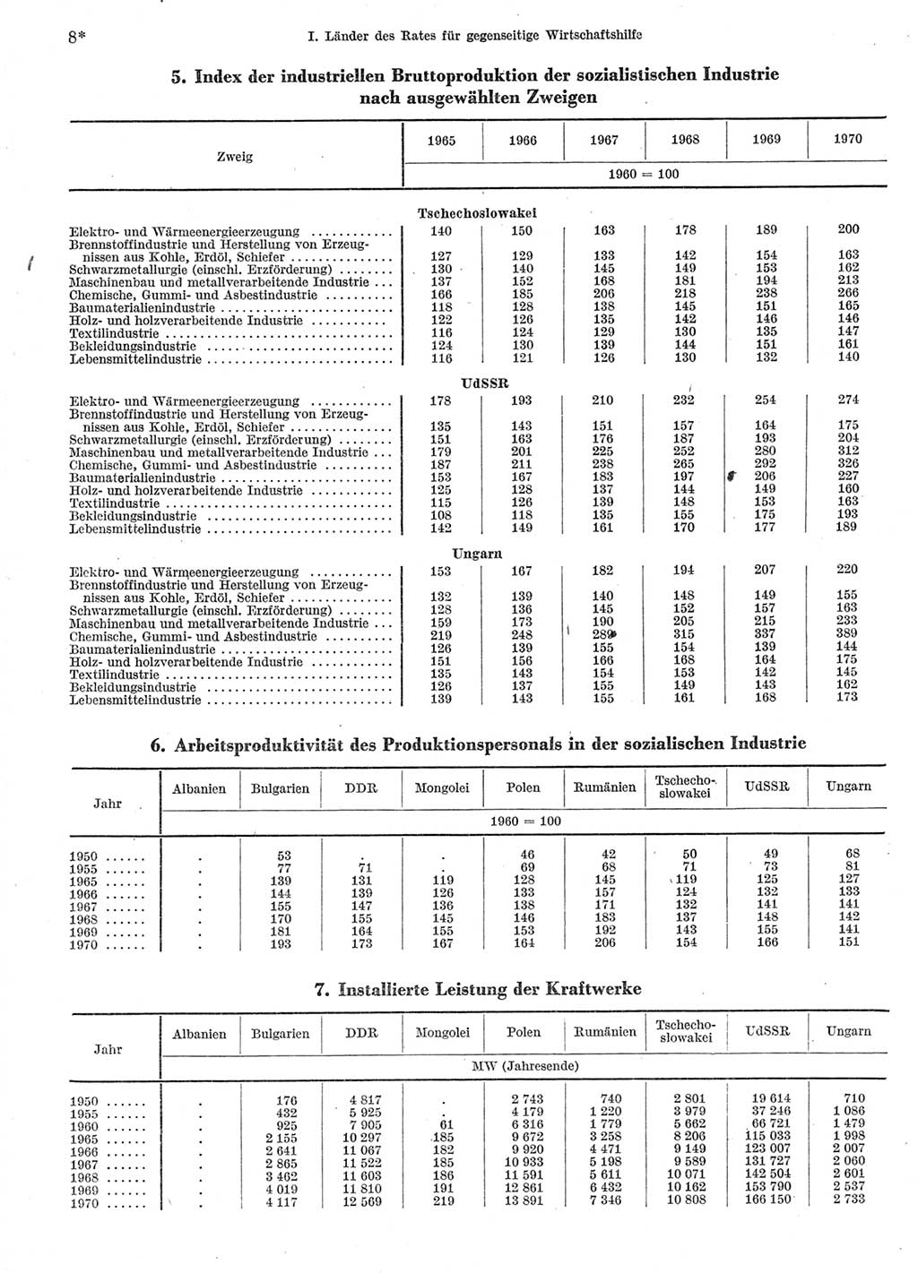 Statistisches Jahrbuch der Deutschen Demokratischen Republik (DDR) 1972, Seite 8 (Stat. Jb. DDR 1972, S. 8)