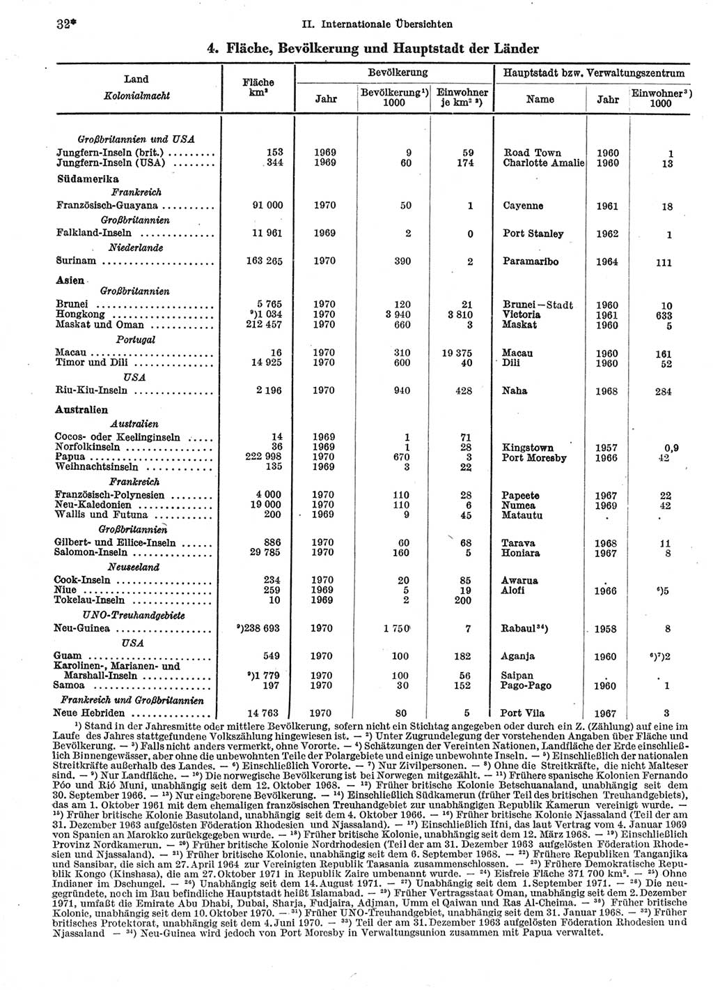 Statistisches Jahrbuch der Deutschen Demokratischen Republik (DDR) 1972, Seite 32 (Stat. Jb. DDR 1972, S. 32)