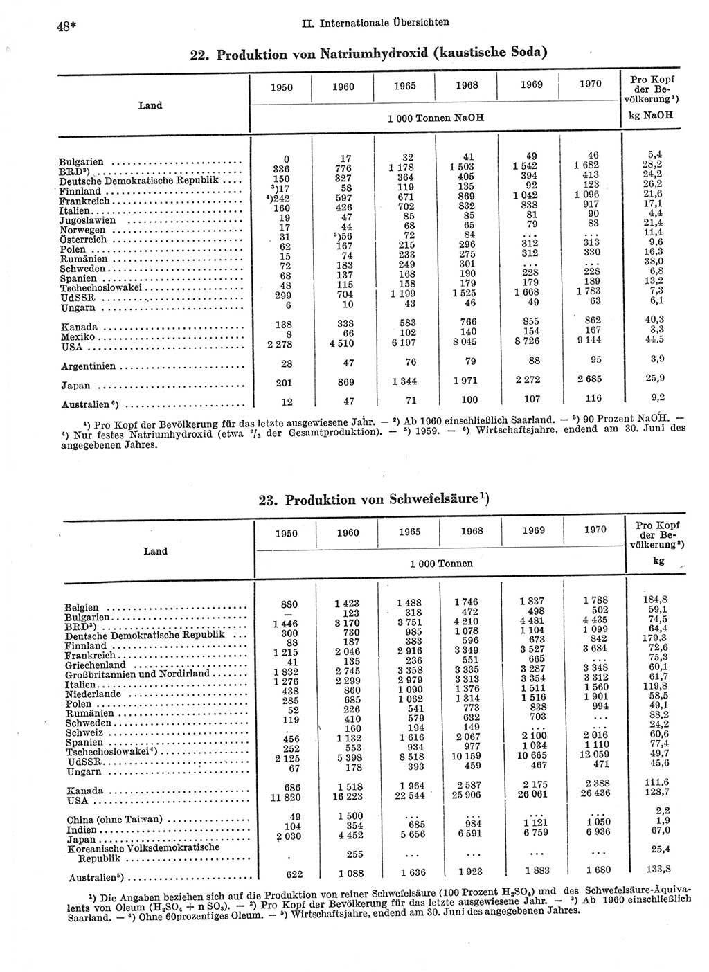 Statistisches Jahrbuch der Deutschen Demokratischen Republik (DDR) 1972, Seite 48 (Stat. Jb. DDR 1972, S. 48)