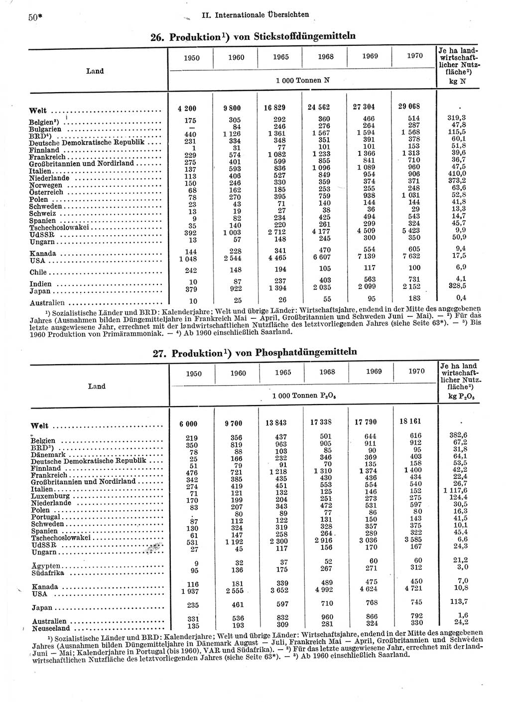 Statistisches Jahrbuch der Deutschen Demokratischen Republik (DDR) 1972, Seite 50 (Stat. Jb. DDR 1972, S. 50)