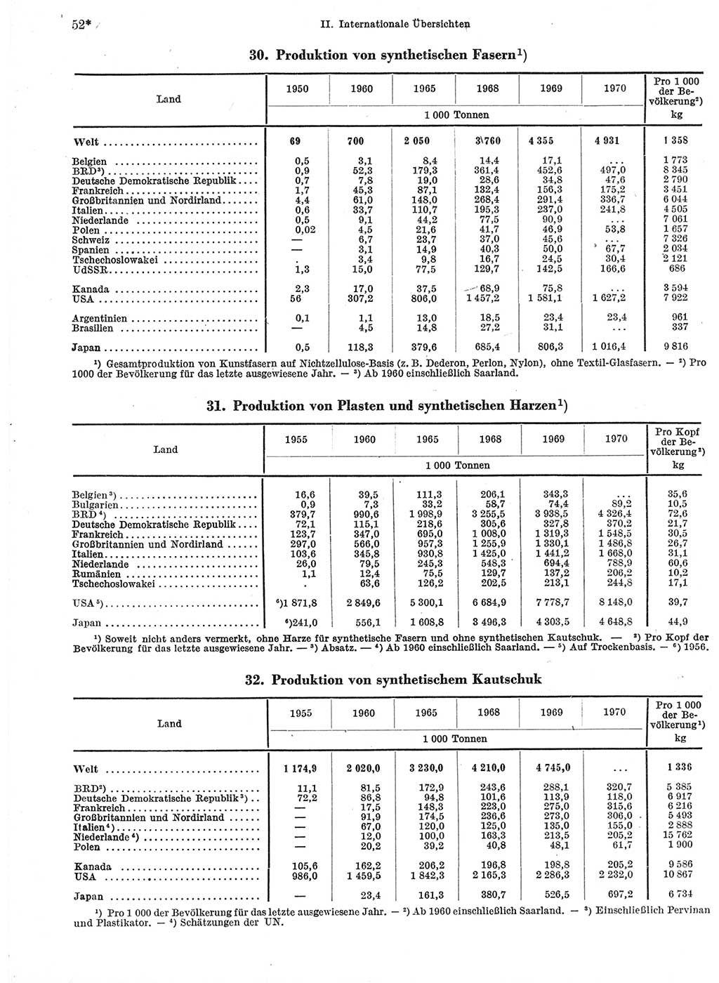 Statistisches Jahrbuch der Deutschen Demokratischen Republik (DDR) 1972, Seite 52 (Stat. Jb. DDR 1972, S. 52)