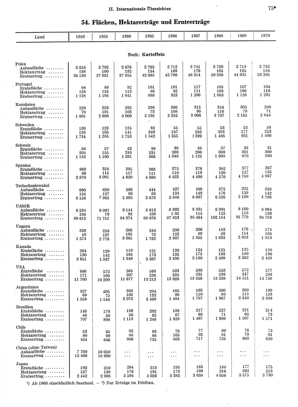 Statistisches Jahrbuch der Deutschen Demokratischen Republik (DDR) 1972, Seite 75 (Stat. Jb. DDR 1972, S. 75)