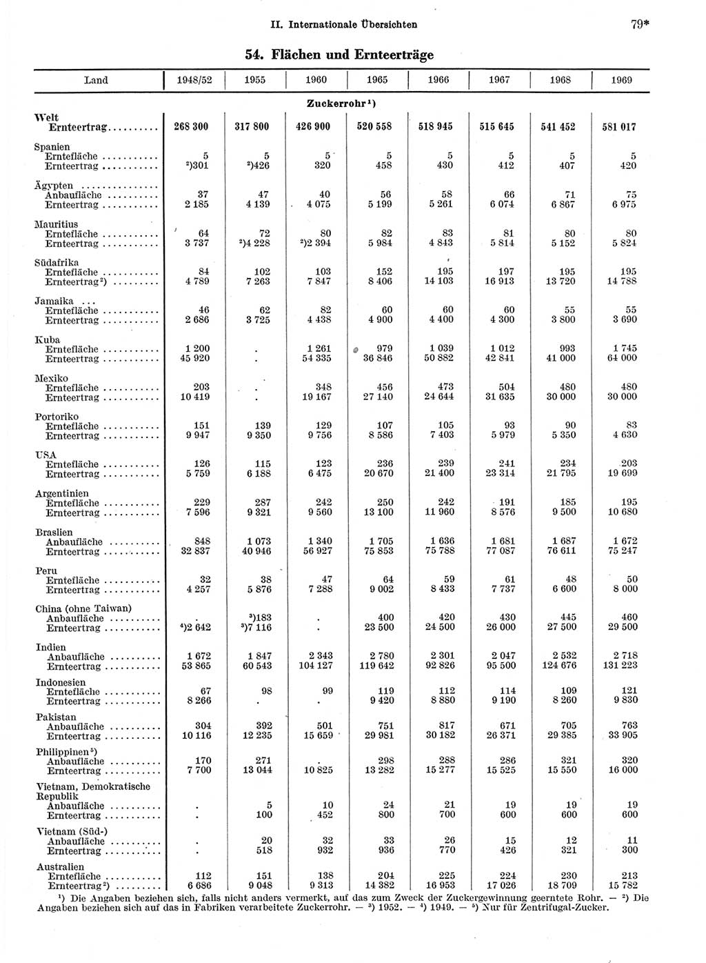 Statistisches Jahrbuch der Deutschen Demokratischen Republik (DDR) 1972, Seite 79 (Stat. Jb. DDR 1972, S. 79)