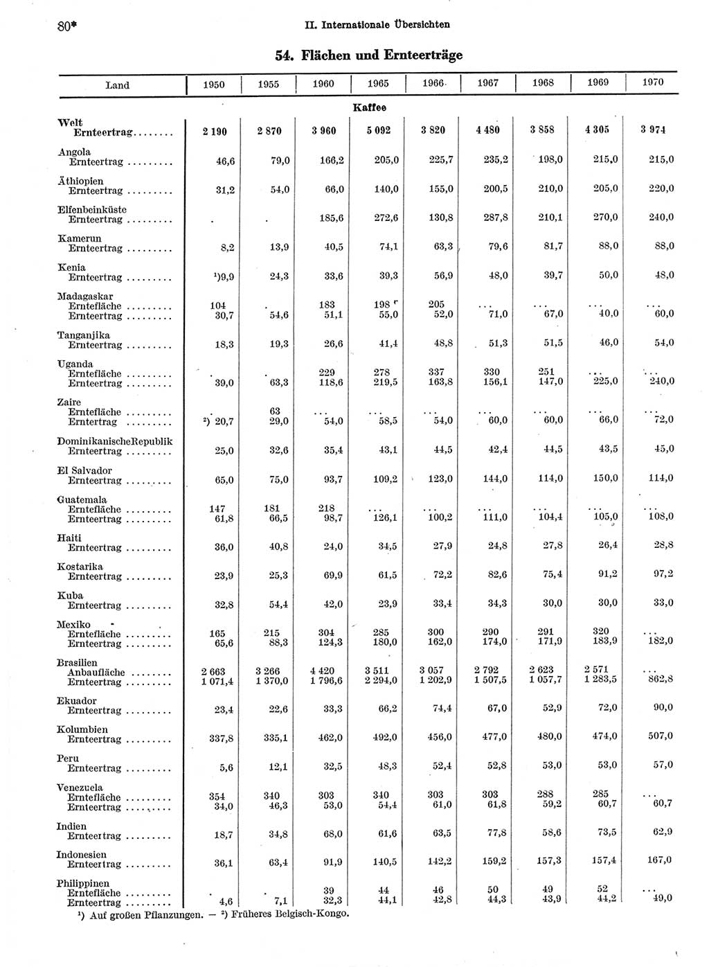 Statistisches Jahrbuch der Deutschen Demokratischen Republik (DDR) 1972, Seite 80 (Stat. Jb. DDR 1972, S. 80)