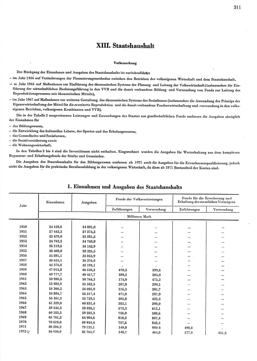 Statistisches Jahrbuch der Deutschen Demokratischen Republik (DDR) 1973, Seite 311 (Stat. Jb. DDR 1973, S. 311)