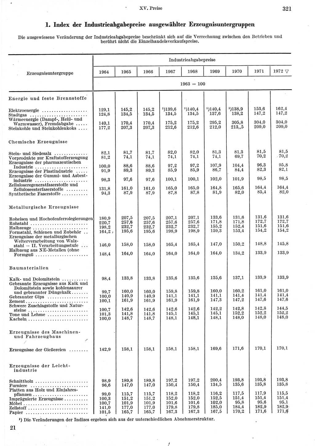 Statistisches Jahrbuch der Deutschen Demokratischen Republik (DDR) 1973, Seite 321 (Stat. Jb. DDR 1973, S. 321)