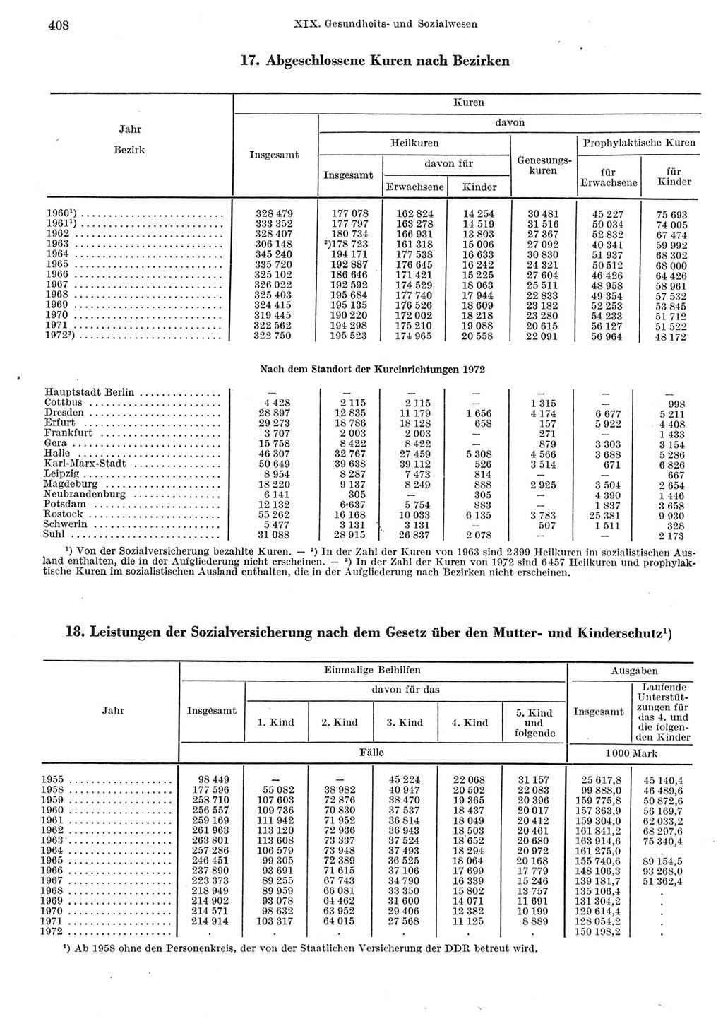 Statistisches Jahrbuch der Deutschen Demokratischen Republik (DDR) 1973, Seite 408 (Stat. Jb. DDR 1973, S. 408)