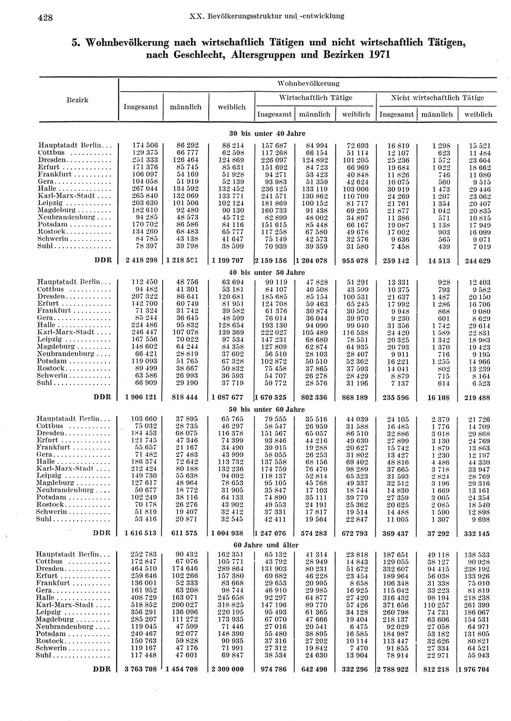 Statistisches Jahrbuch der Deutschen Demokratischen Republik (DDR) 1973, Seite 428 (Stat. Jb. DDR 1973, S. 428)