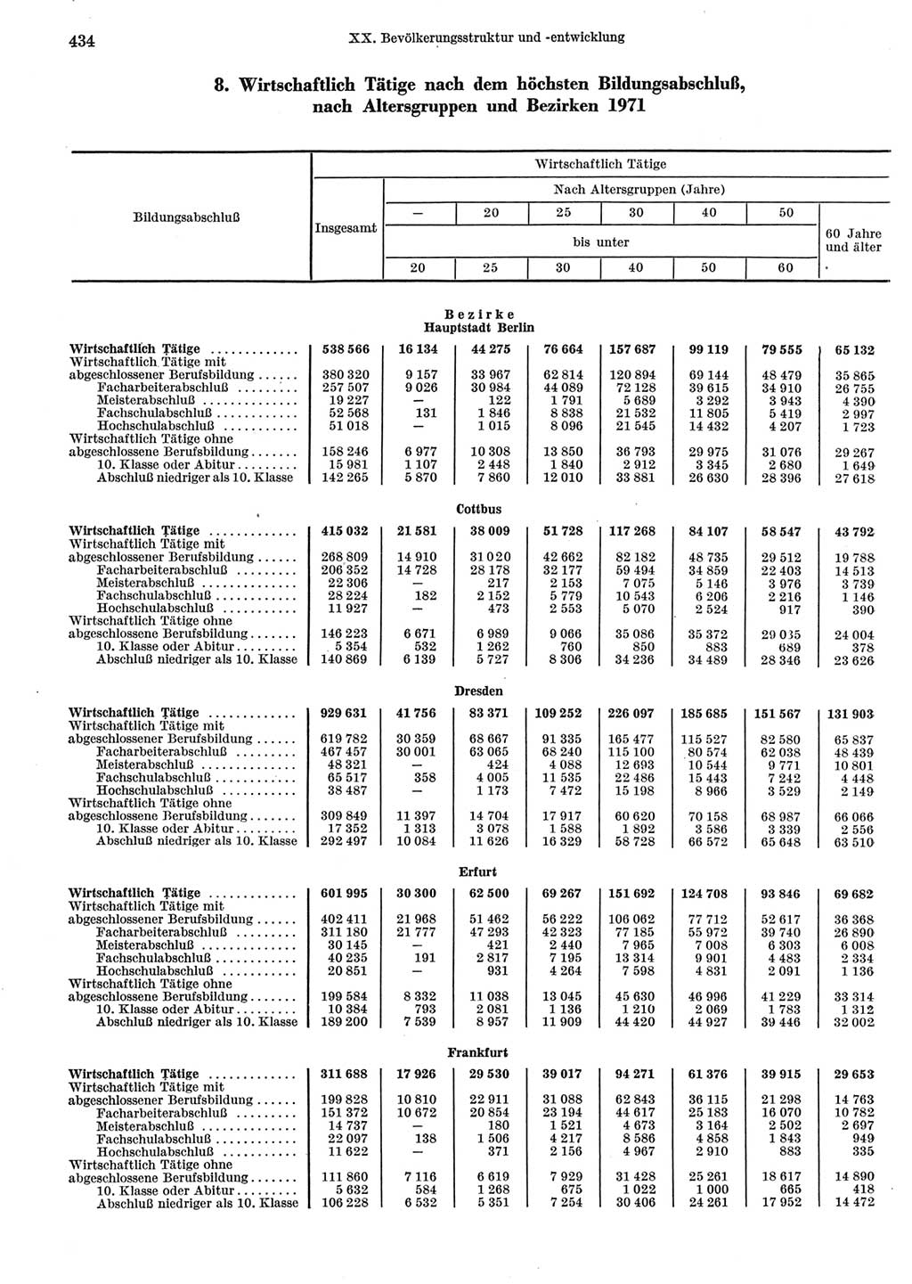 Statistisches Jahrbuch der Deutschen Demokratischen Republik (DDR) 1973, Seite 434 (Stat. Jb. DDR 1973, S. 434)