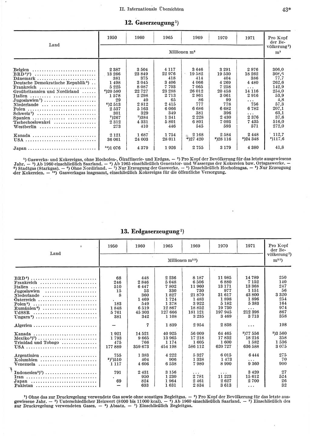 Statistisches Jahrbuch der Deutschen Demokratischen Republik (DDR) 1973, Seite 43 (Stat. Jb. DDR 1973, S. 43)