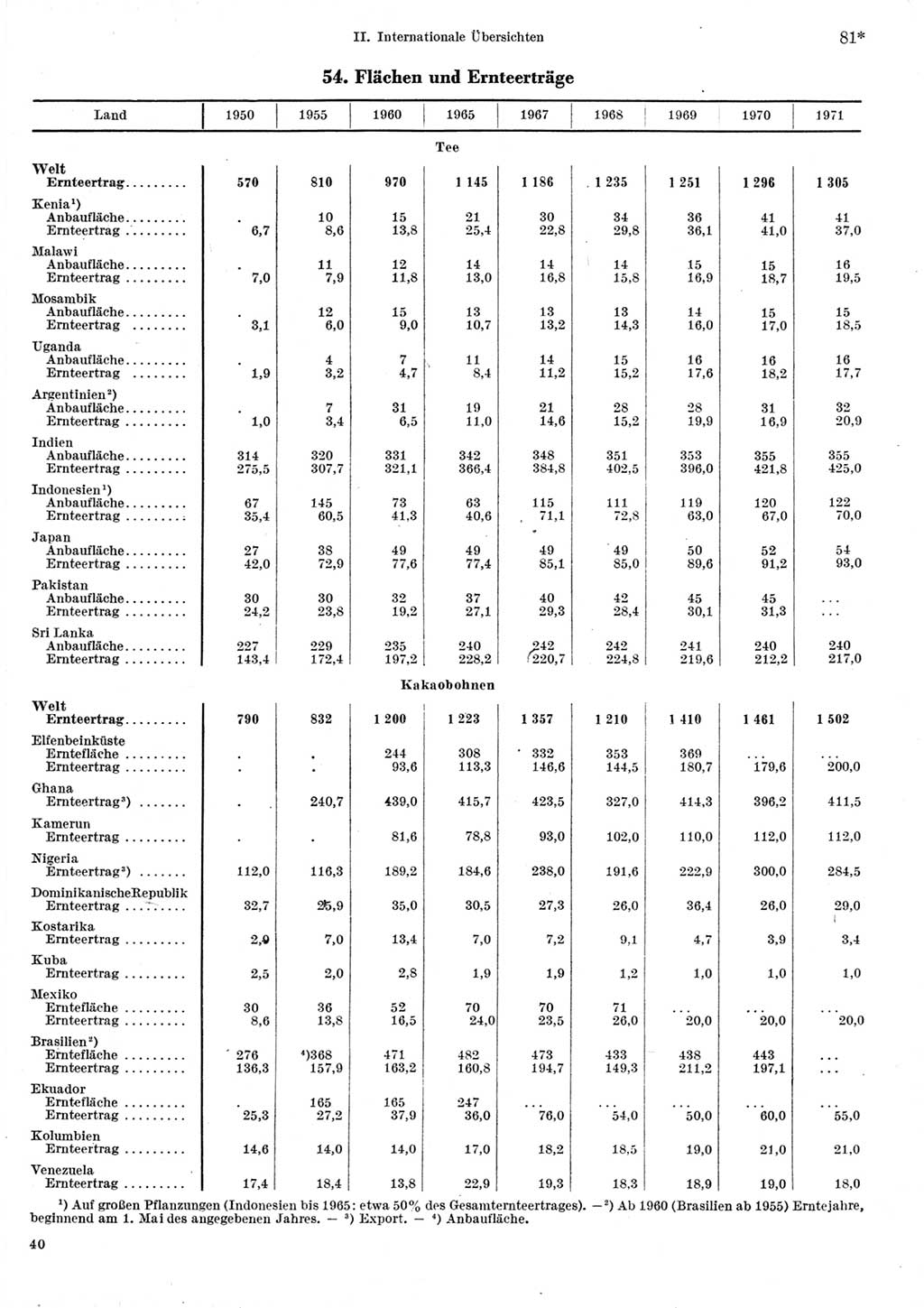 Statistisches Jahrbuch der Deutschen Demokratischen Republik (DDR) 1973, Seite 81 (Stat. Jb. DDR 1973, S. 81)