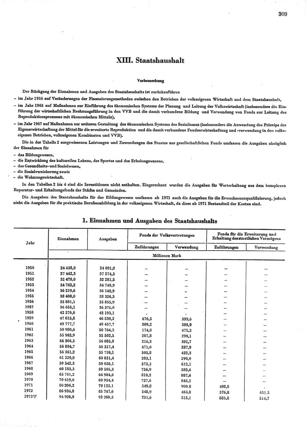 Statistisches Jahrbuch der Deutschen Demokratischen Republik (DDR) 1974, Seite 309 (Stat. Jb. DDR 1974, S. 309)