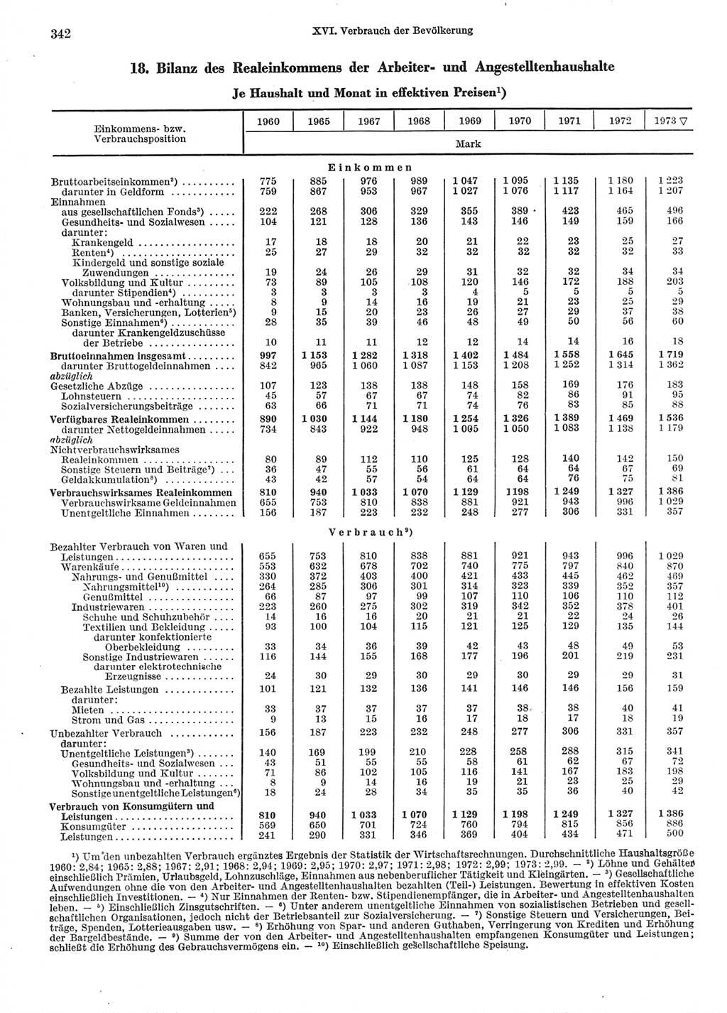 Statistisches Jahrbuch der Deutschen Demokratischen Republik (DDR) 1974, Seite 342 (Stat. Jb. DDR 1974, S. 342)