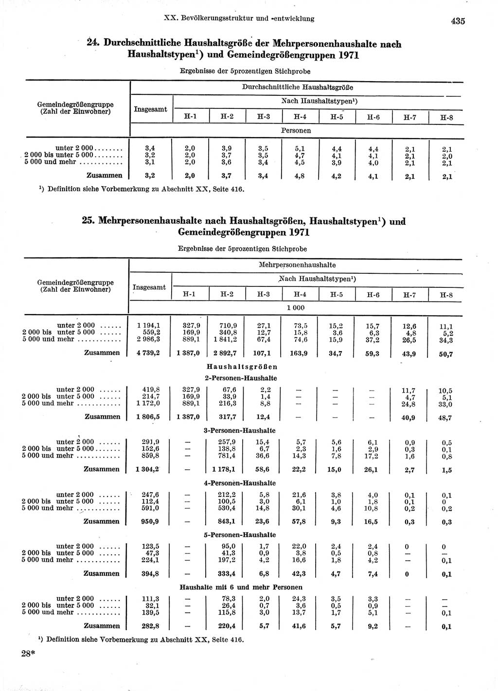 Statistisches Jahrbuch der Deutschen Demokratischen Republik (DDR) 1974, Seite 435 (Stat. Jb. DDR 1974, S. 435)