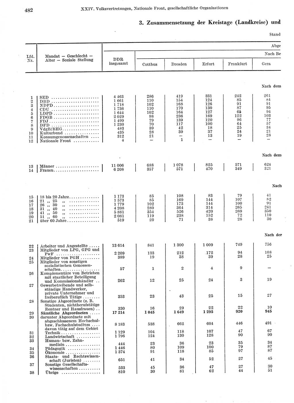 Statistisches Jahrbuch der Deutschen Demokratischen Republik (DDR) 1974, Seite 482 (Stat. Jb. DDR 1974, S. 482)