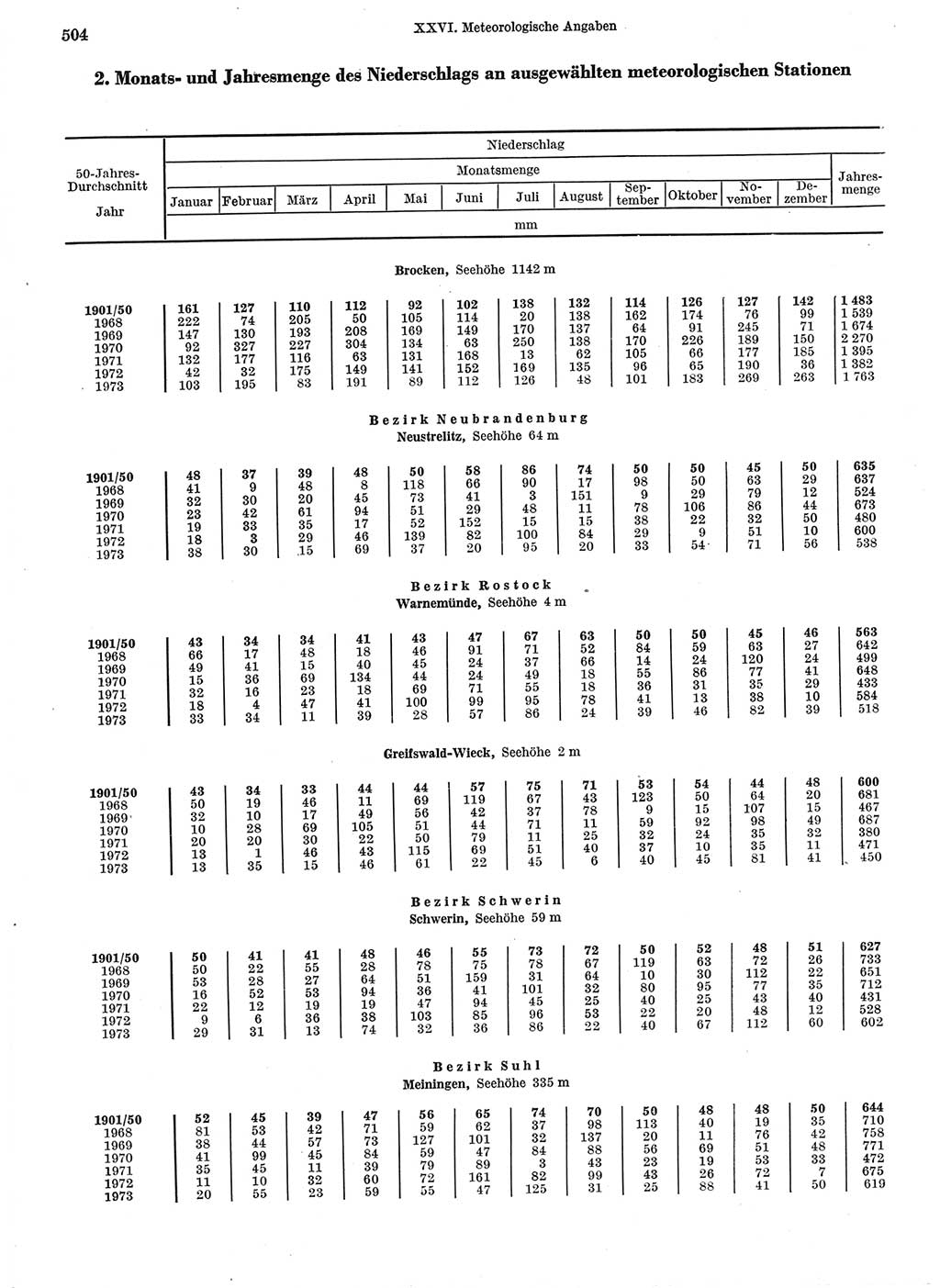 Statistisches Jahrbuch der Deutschen Demokratischen Republik (DDR) 1974, Seite 504 (Stat. Jb. DDR 1974, S. 504)