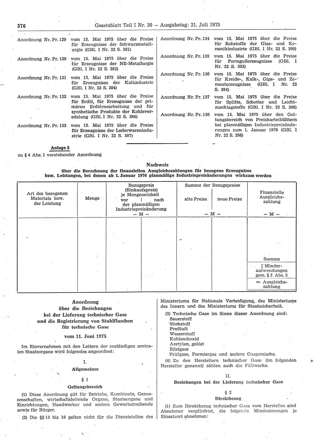 Gesetzblatt (GBl.) der Deutschen Demokratischen Republik (DDR) Teil Ⅰ 1975, Seite 576 (GBl. DDR Ⅰ 1975, S. 576)