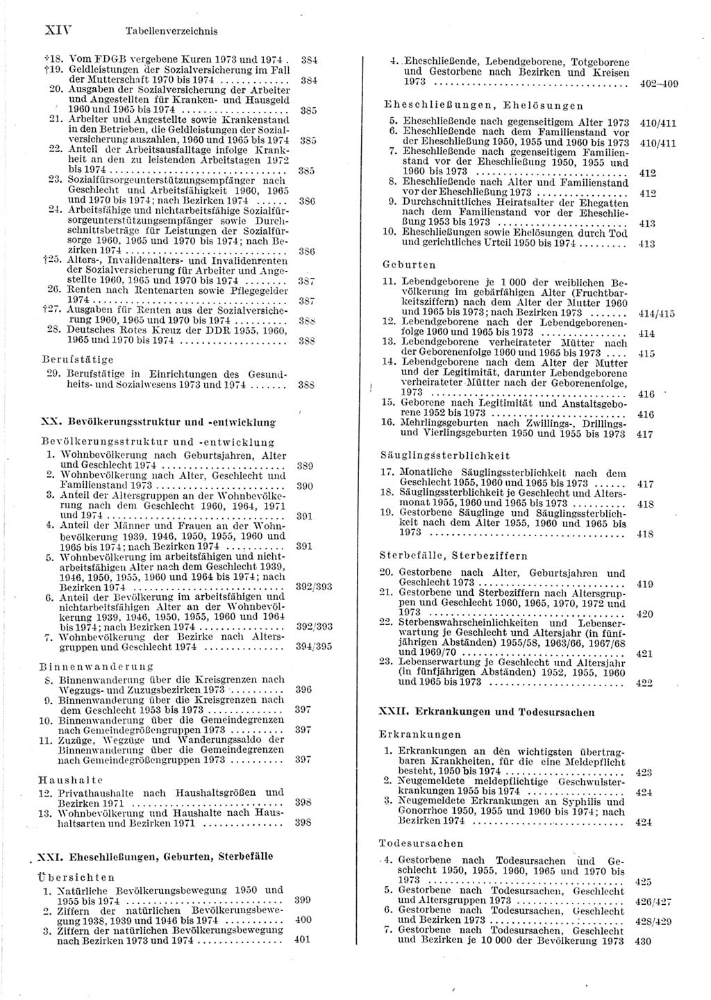 Statistisches Jahrbuch der Deutschen Demokratischen Republik (DDR) 1975, Seite 14 (Stat. Jb. DDR 1975, S. 14)