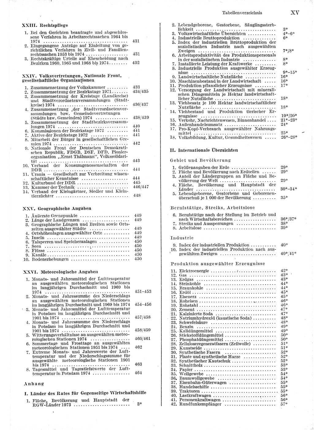 Statistisches Jahrbuch der Deutschen Demokratischen Republik (DDR) 1975, Seite 15 (Stat. Jb. DDR 1975, S. 15)