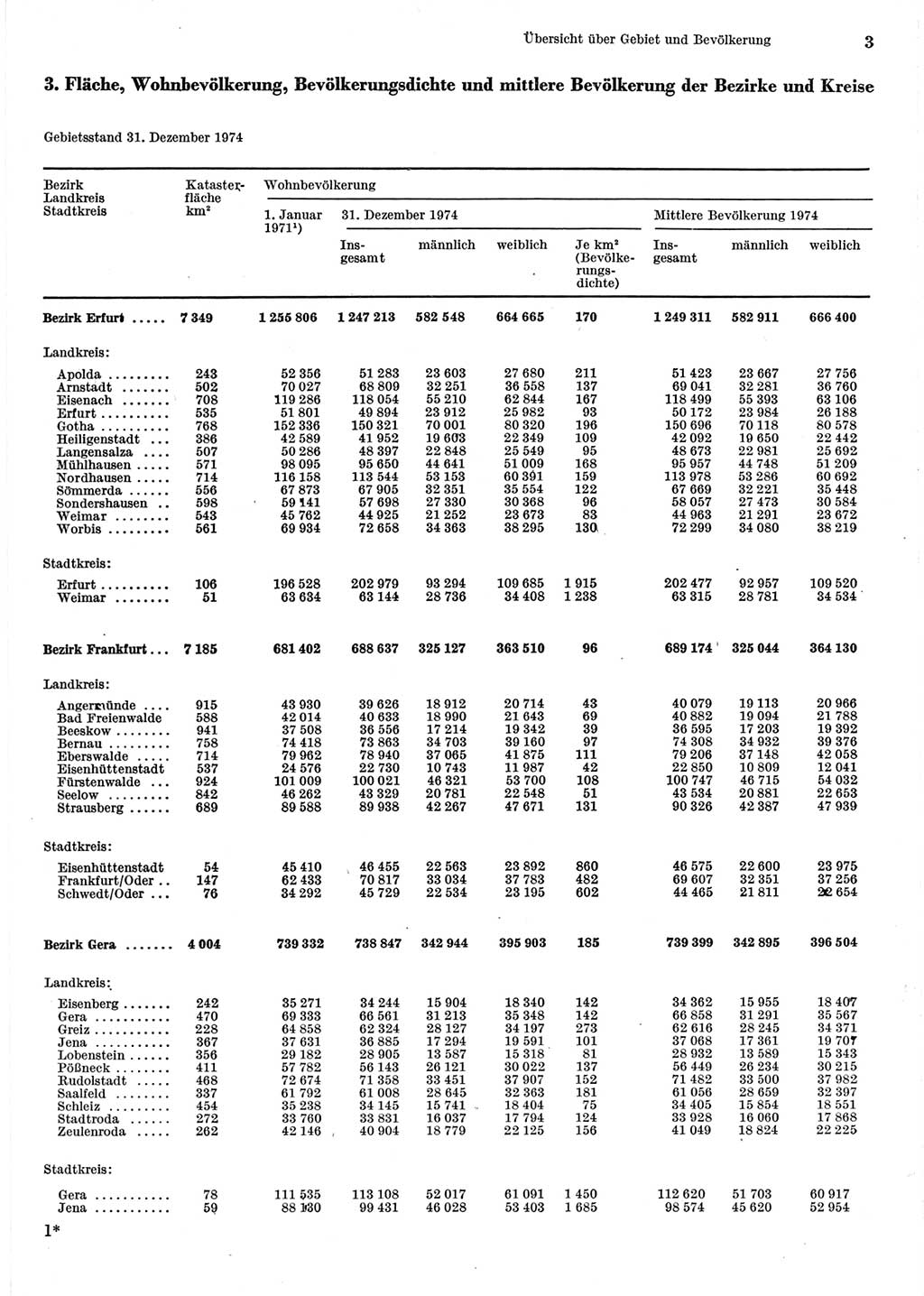 Statistisches Jahrbuch der Deutschen Demokratischen Republik (DDR) 1975, Seite 3 (Stat. Jb. DDR 1975, S. 3)