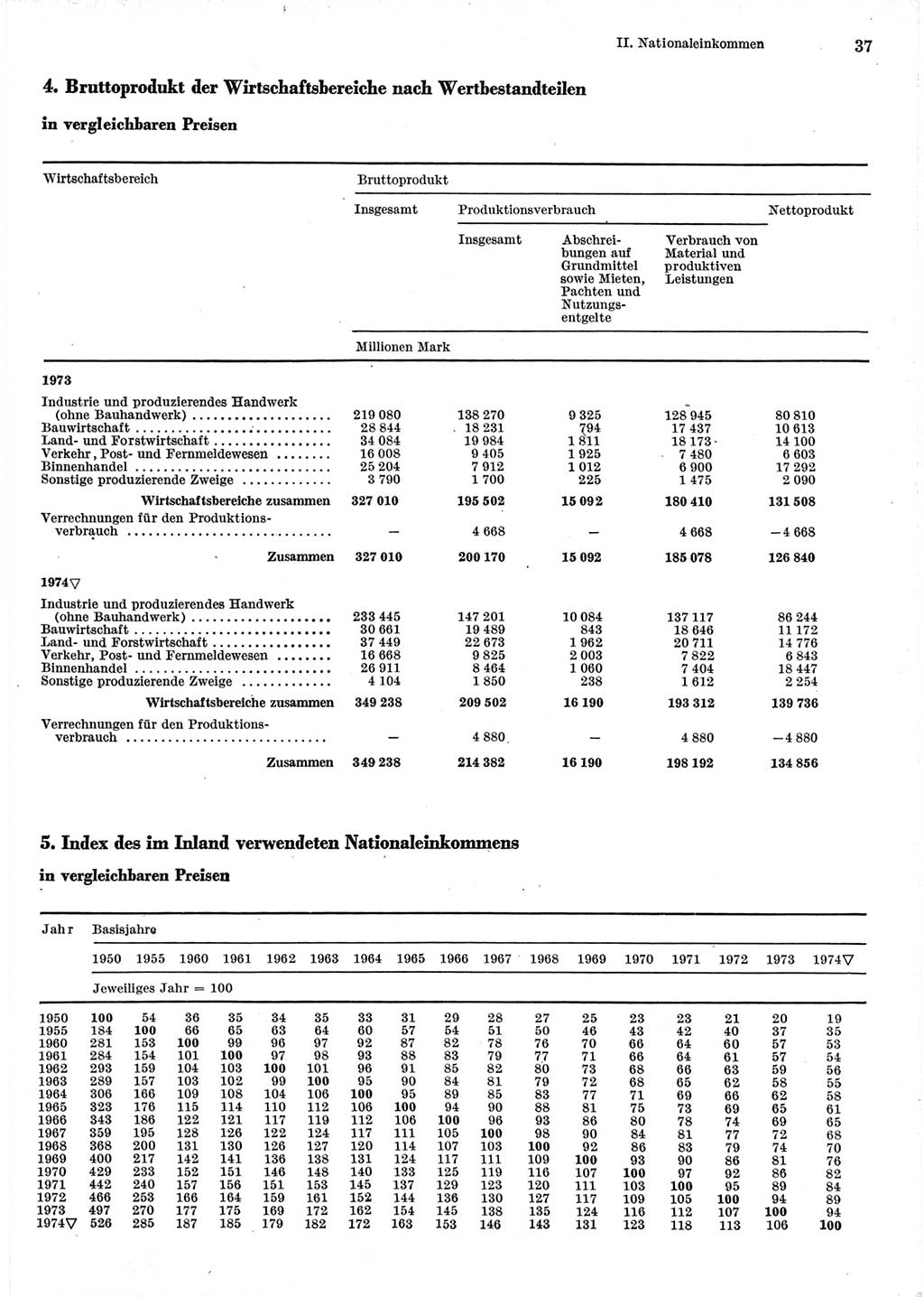 Statistisches Jahrbuch der Deutschen Demokratischen Republik (DDR) 1975, Seite 37 (Stat. Jb. DDR 1975, S. 37)