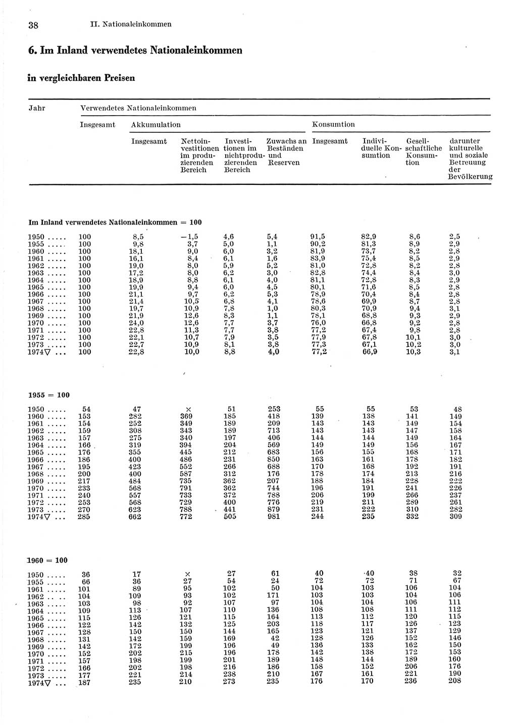 Statistisches Jahrbuch der Deutschen Demokratischen Republik (DDR) 1975, Seite 38 (Stat. Jb. DDR 1975, S. 38)