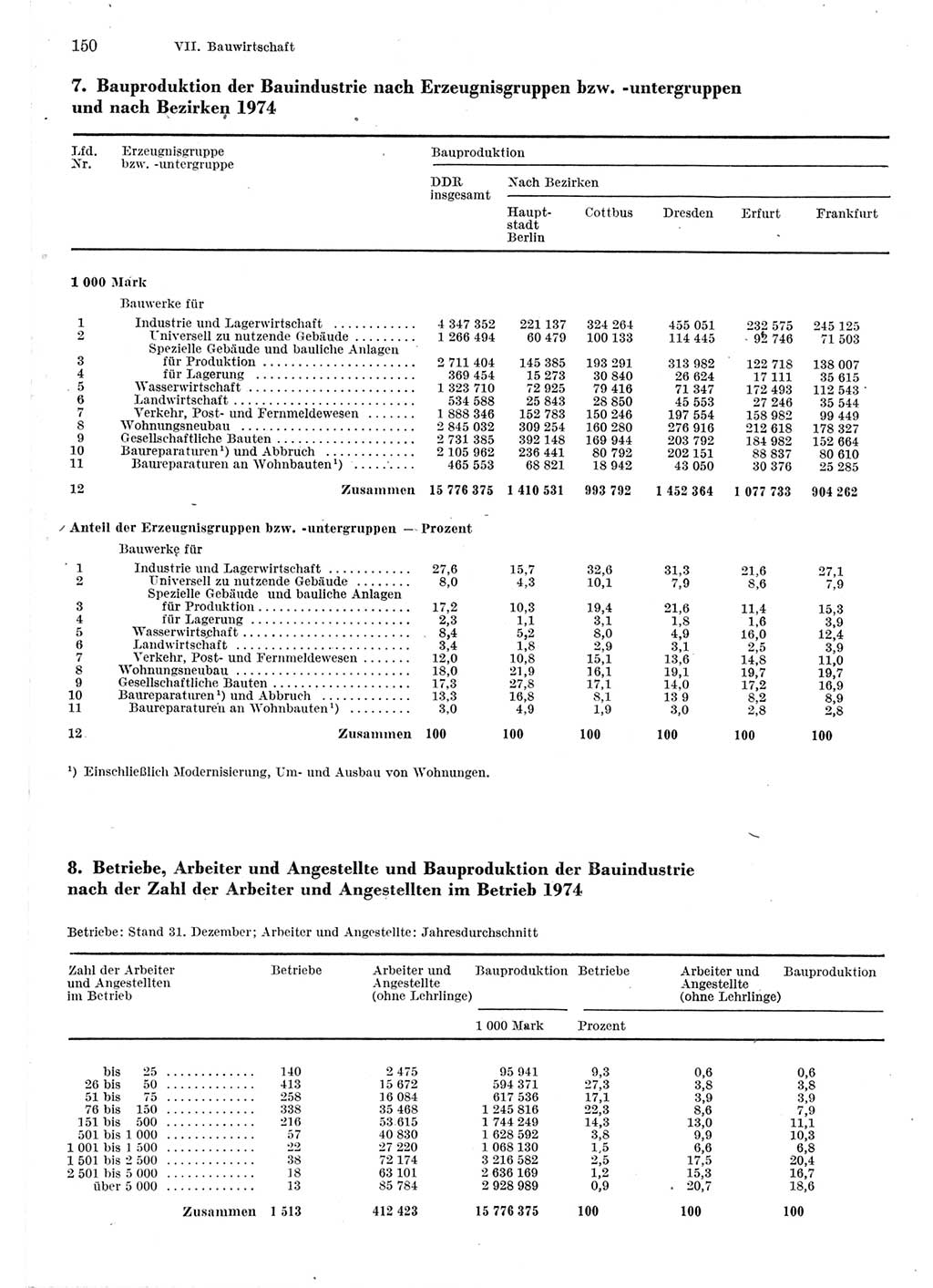 Statistisches Jahrbuch der Deutschen Demokratischen Republik (DDR) 1975, Seite 150 (Stat. Jb. DDR 1975, S. 150)