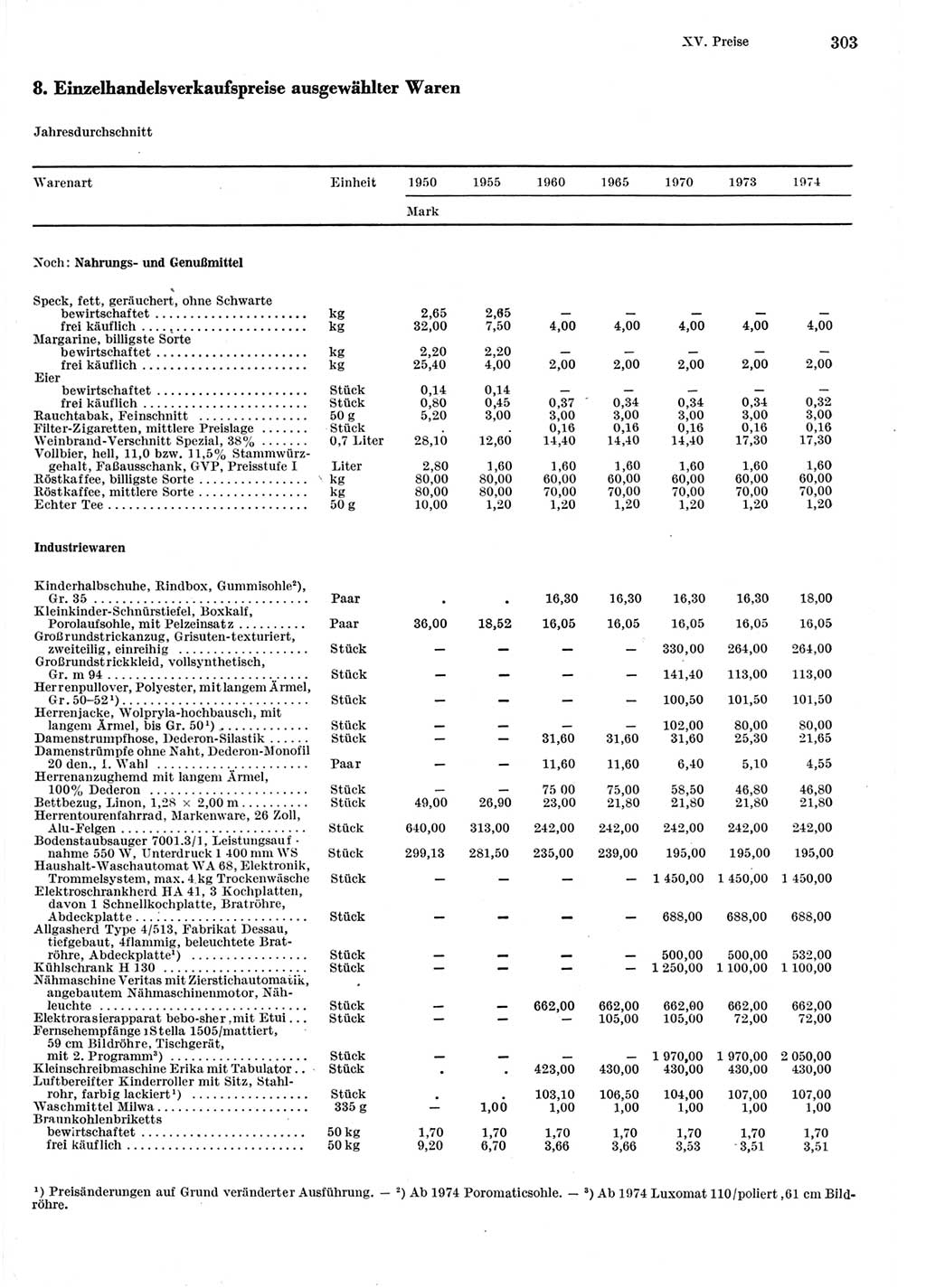 Statistisches Jahrbuch der Deutschen Demokratischen Republik (DDR) 1975, Seite 303 (Stat. Jb. DDR 1975, S. 303)