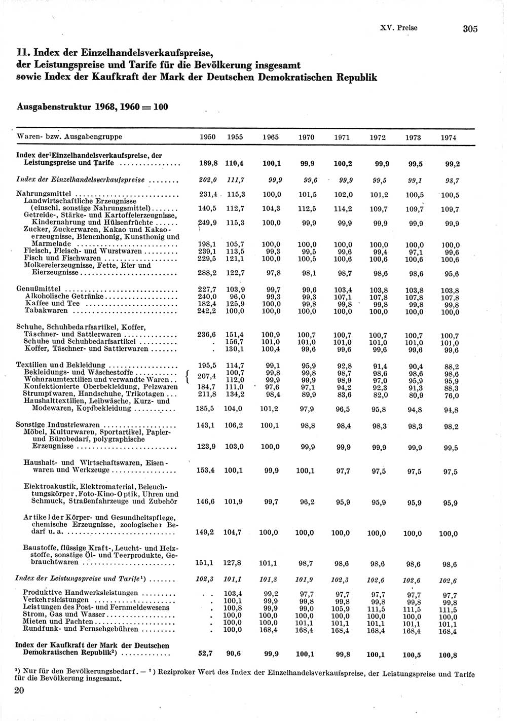 Statistisches Jahrbuch der Deutschen Demokratischen Republik (DDR) 1975, Seite 305 (Stat. Jb. DDR 1975, S. 305)