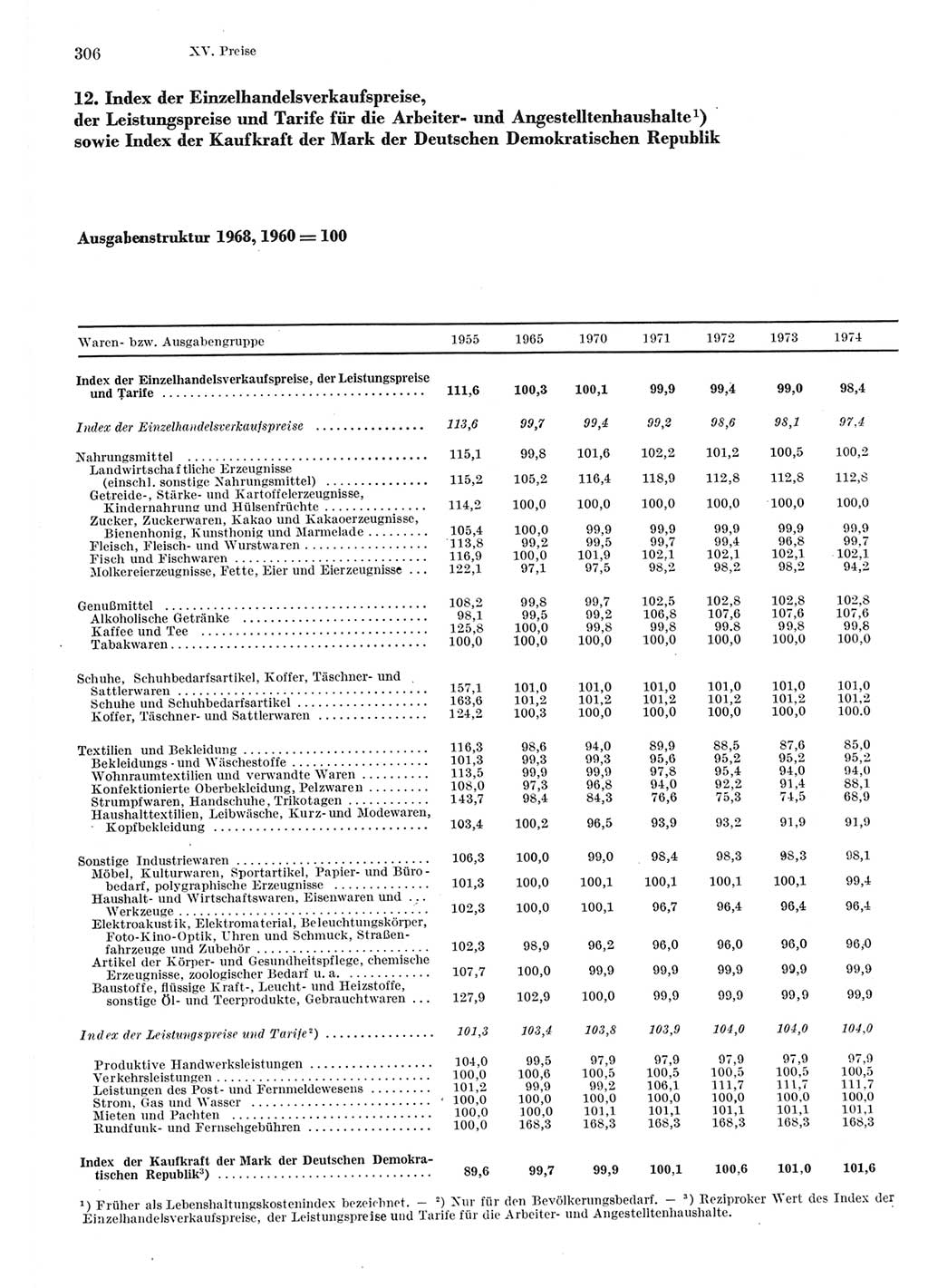 Statistisches Jahrbuch der Deutschen Demokratischen Republik (DDR) 1975, Seite 306 (Stat. Jb. DDR 1975, S. 306)