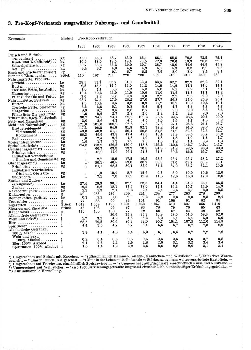 Statistisches Jahrbuch der Deutschen Demokratischen Republik (DDR) 1975, Seite 309 (Stat. Jb. DDR 1975, S. 309)