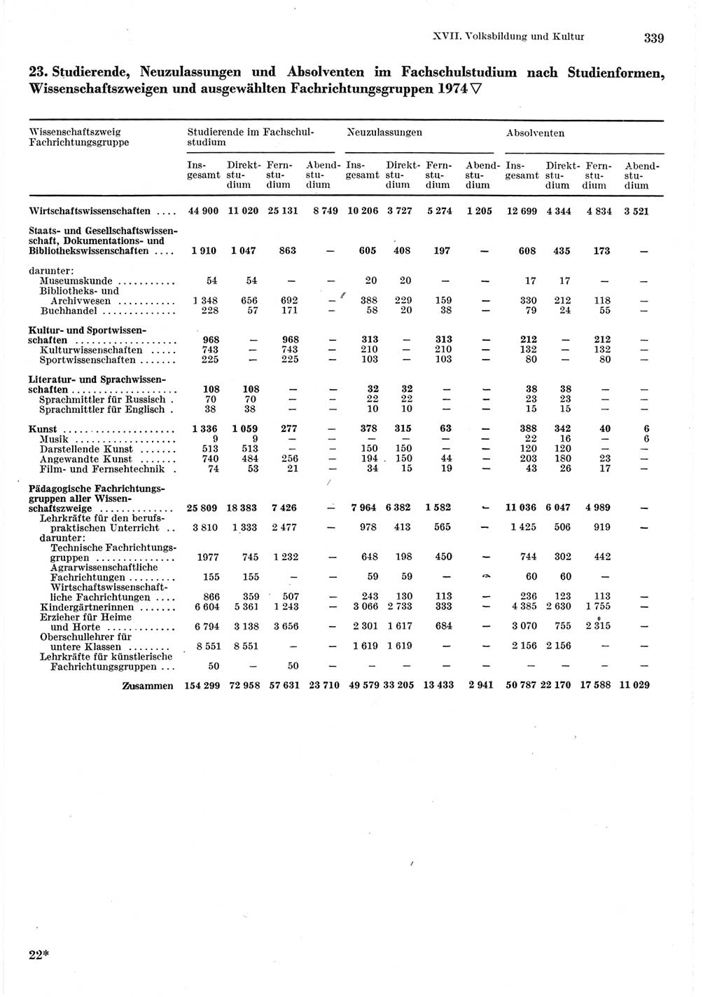 Statistisches Jahrbuch der Deutschen Demokratischen Republik (DDR) 1975, Seite 339 (Stat. Jb. DDR 1975, S. 339)