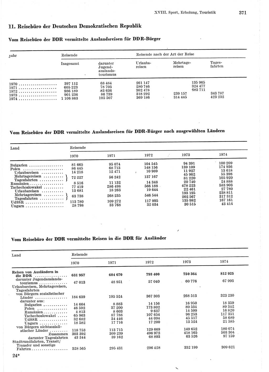 Statistisches Jahrbuch der Deutschen Demokratischen Republik (DDR) 1975, Seite 371 (Stat. Jb. DDR 1975, S. 371)