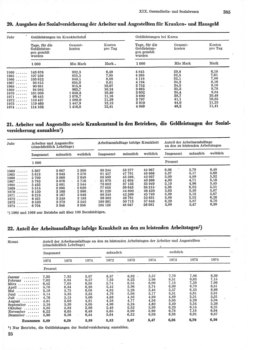 Statistisches Jahrbuch der Deutschen Demokratischen Republik (DDR) 1975, Seite 385 (Stat. Jb. DDR 1975, S. 385)