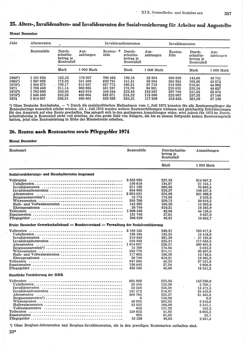 Statistisches Jahrbuch der Deutschen Demokratischen Republik (DDR) 1975, Seite 387 (Stat. Jb. DDR 1975, S. 387)