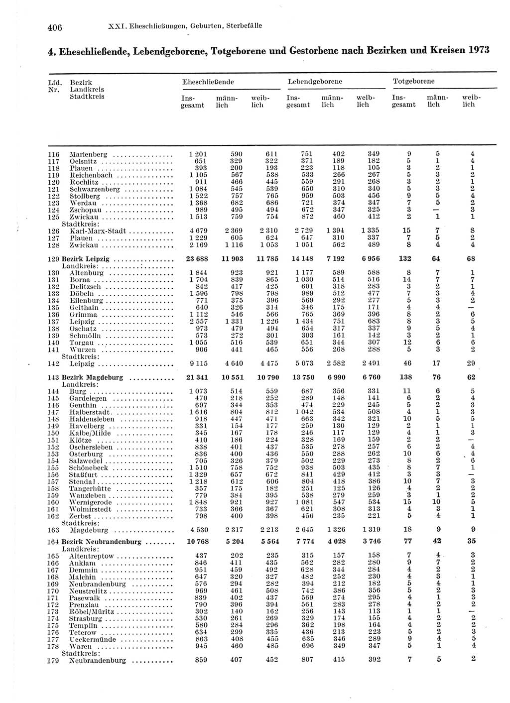 Statistisches Jahrbuch der Deutschen Demokratischen Republik (DDR) 1975, Seite 406 (Stat. Jb. DDR 1975, S. 406)