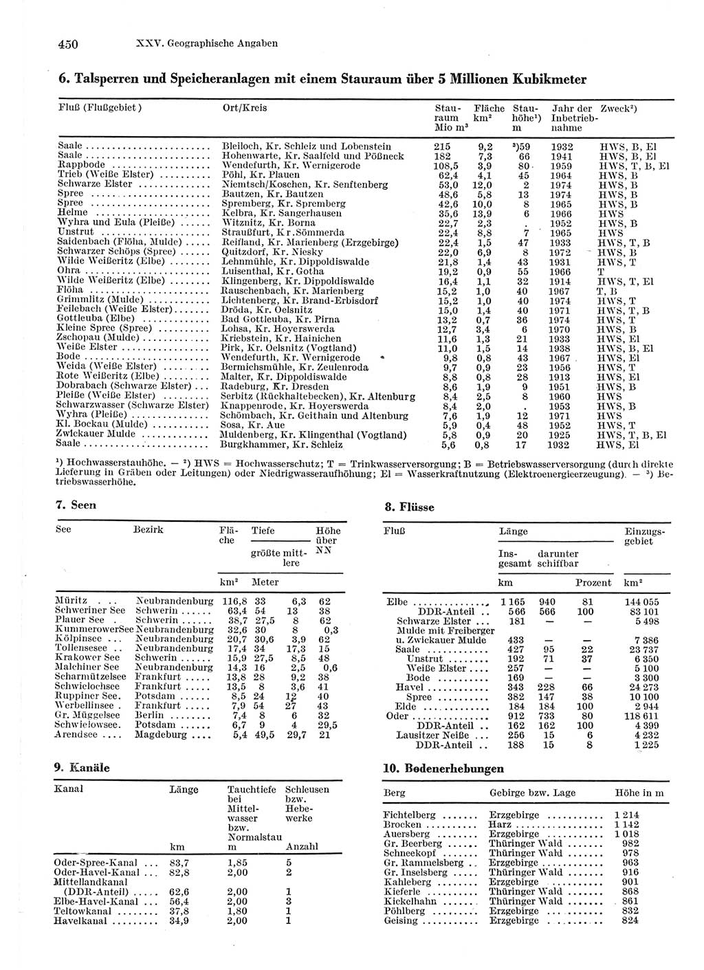 Statistisches Jahrbuch der Deutschen Demokratischen Republik (DDR) 1975, Seite 450 (Stat. Jb. DDR 1975, S. 450)