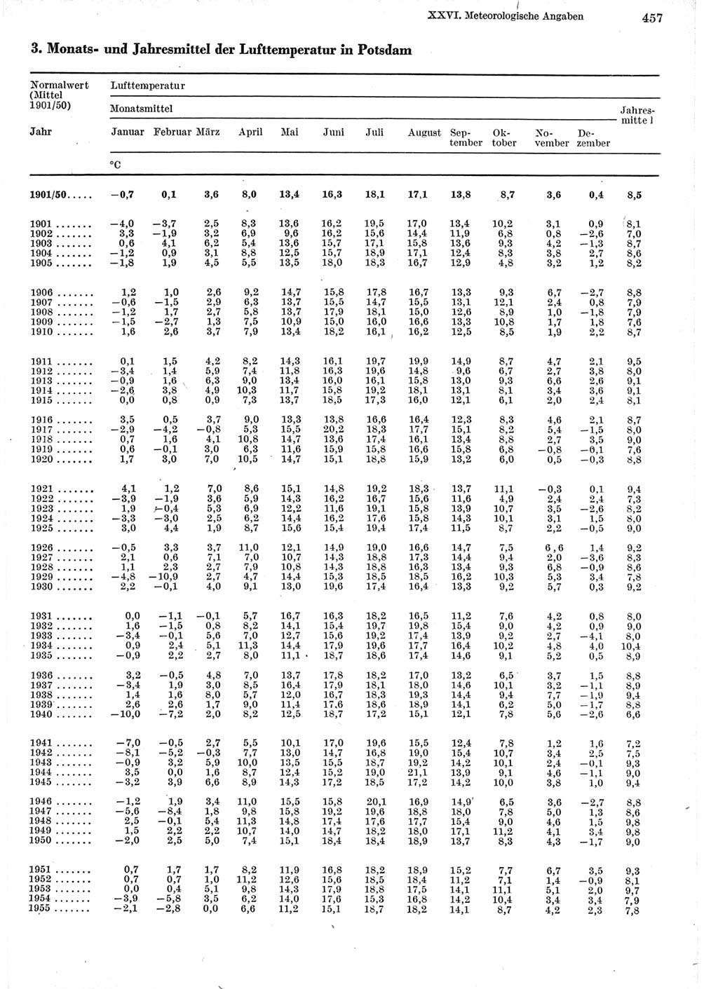 Statistisches Jahrbuch der Deutschen Demokratischen Republik (DDR) 1975, Seite 457 (Stat. Jb. DDR 1975, S. 457)