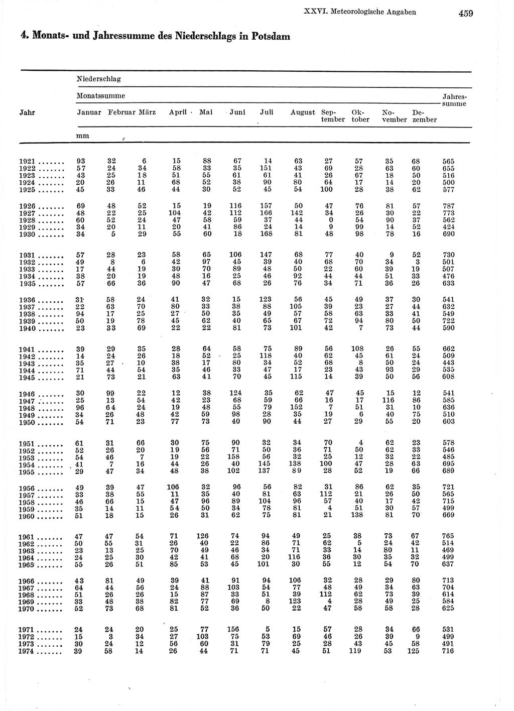 Statistisches Jahrbuch der Deutschen Demokratischen Republik (DDR) 1975, Seite 459 (Stat. Jb. DDR 1975, S. 459)