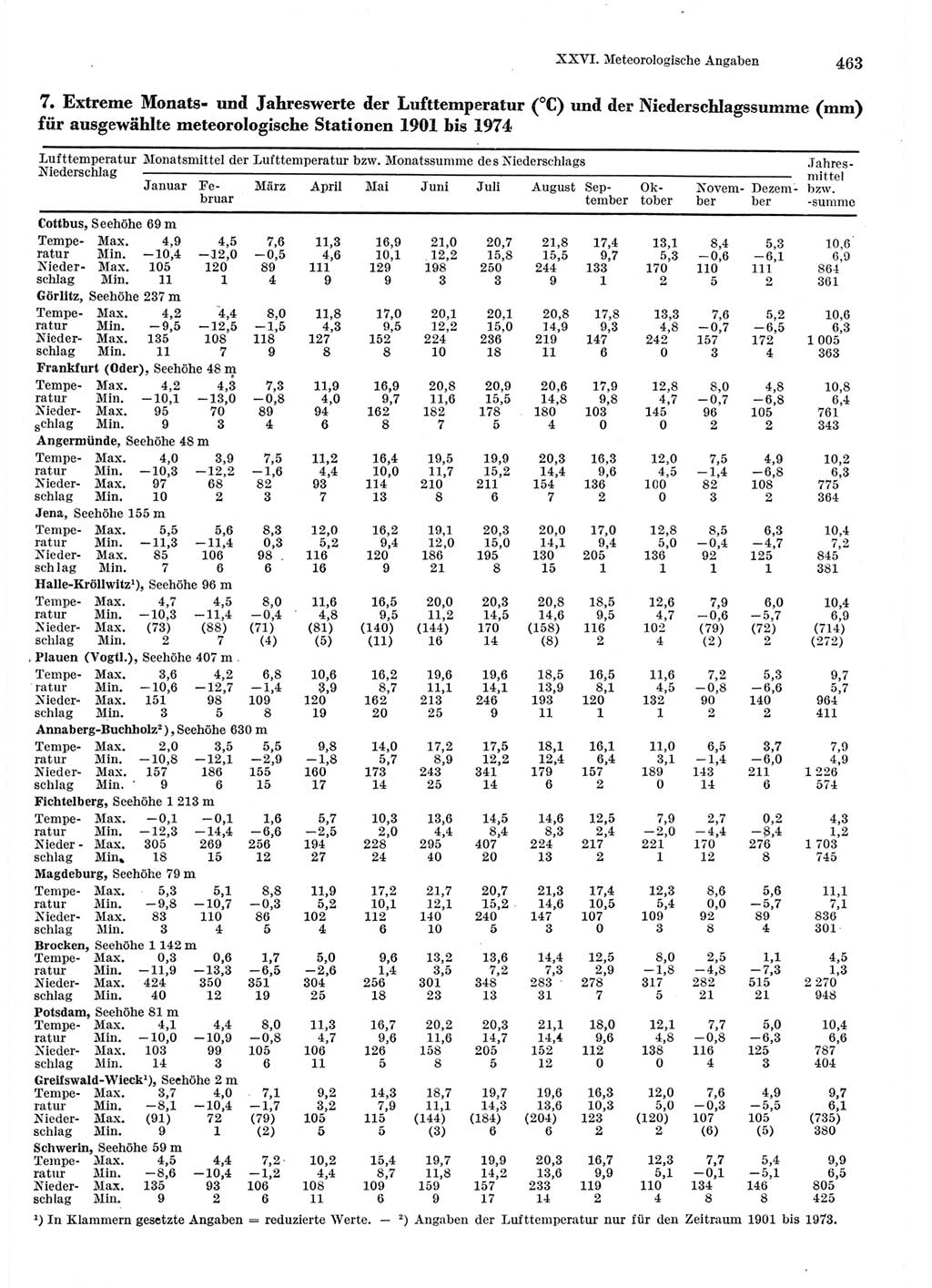 Statistisches Jahrbuch der Deutschen Demokratischen Republik (DDR) 1975, Seite 463 (Stat. Jb. DDR 1975, S. 463)